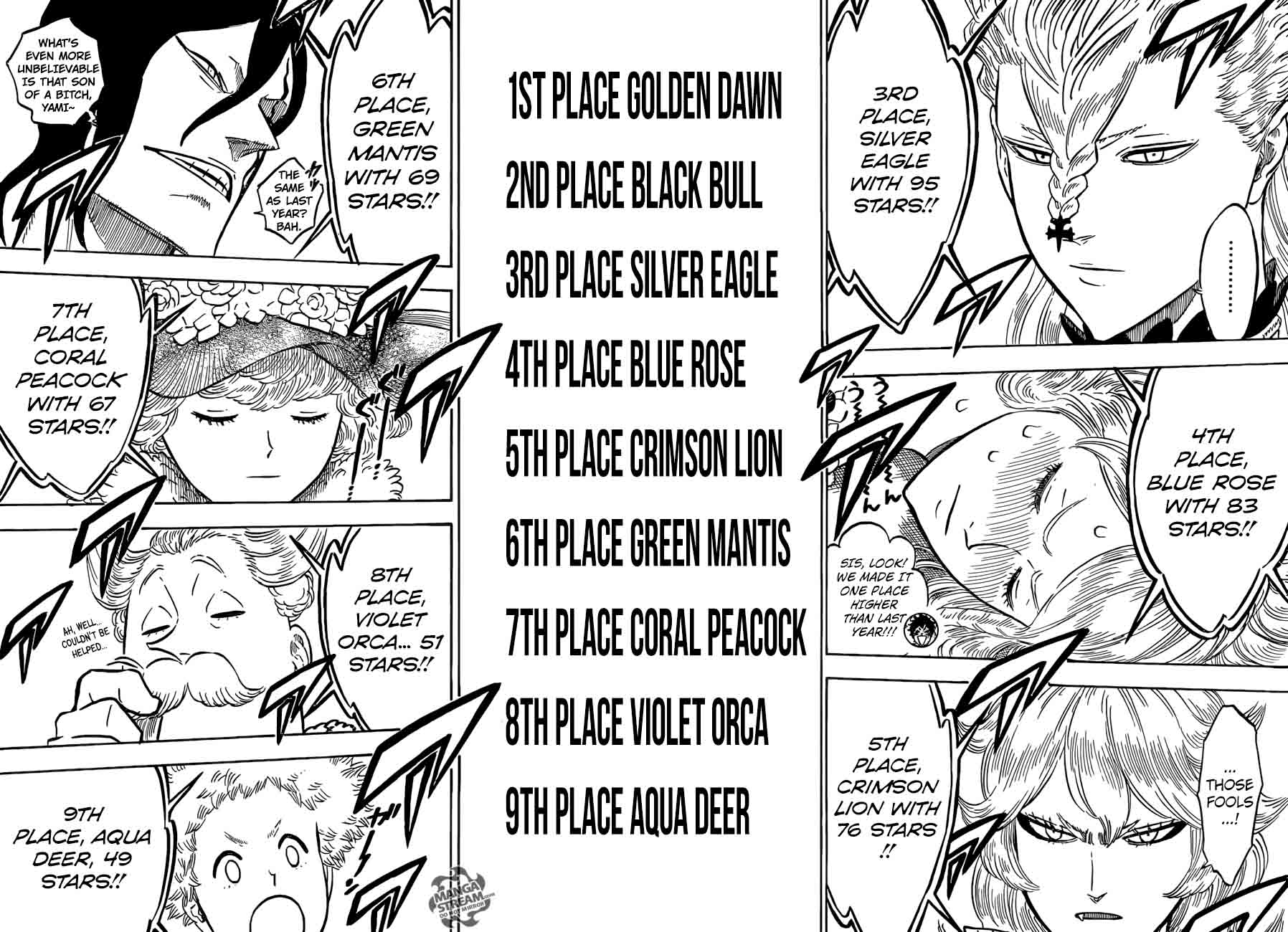 Black Clover Manga Chapter 106 page 12 - How Far We've Come