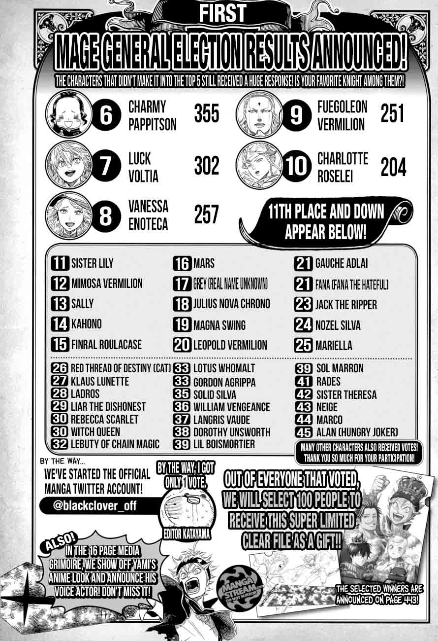 Black Clover Manga Chapter 118 page 2 - Mage X